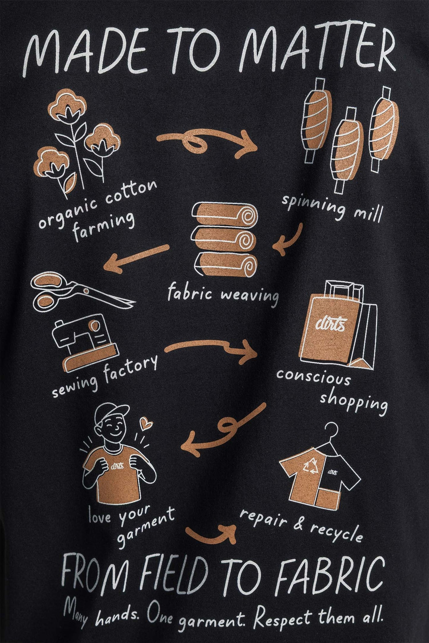 MADE TO MATTER T-Shirt STANDARD